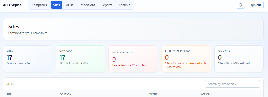AED Sigma dashboard showing site compliance status across a managed AED fleet